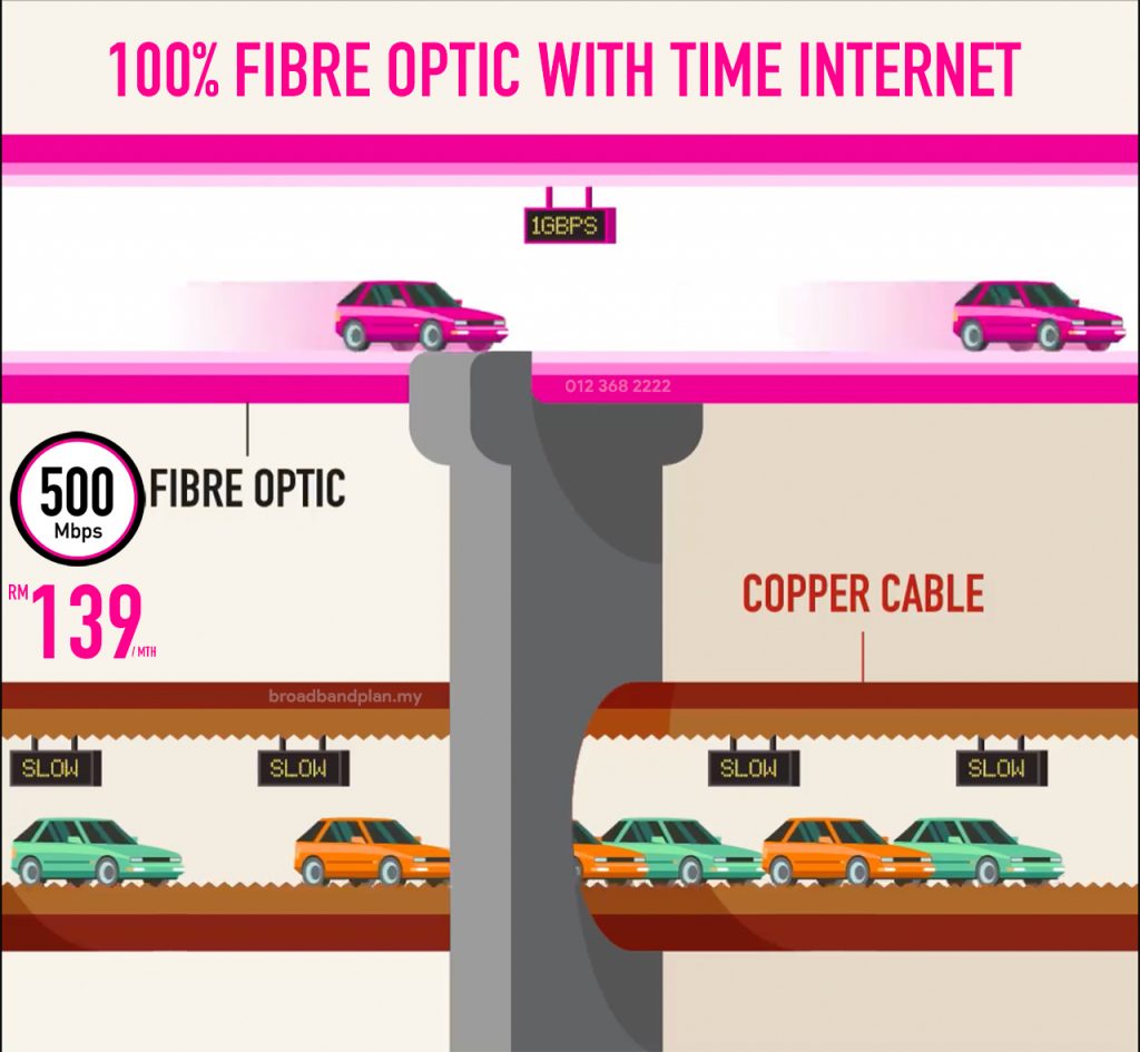 Fibre is better than copper