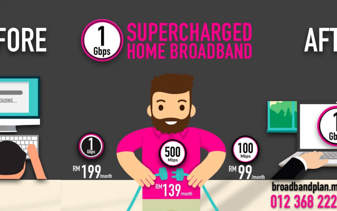 TIME 100% FIBRE HOME INTERNET BROADBAND