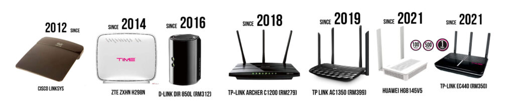 TIME Broadband Plan