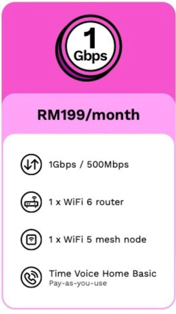 cheapest wifi 6 router