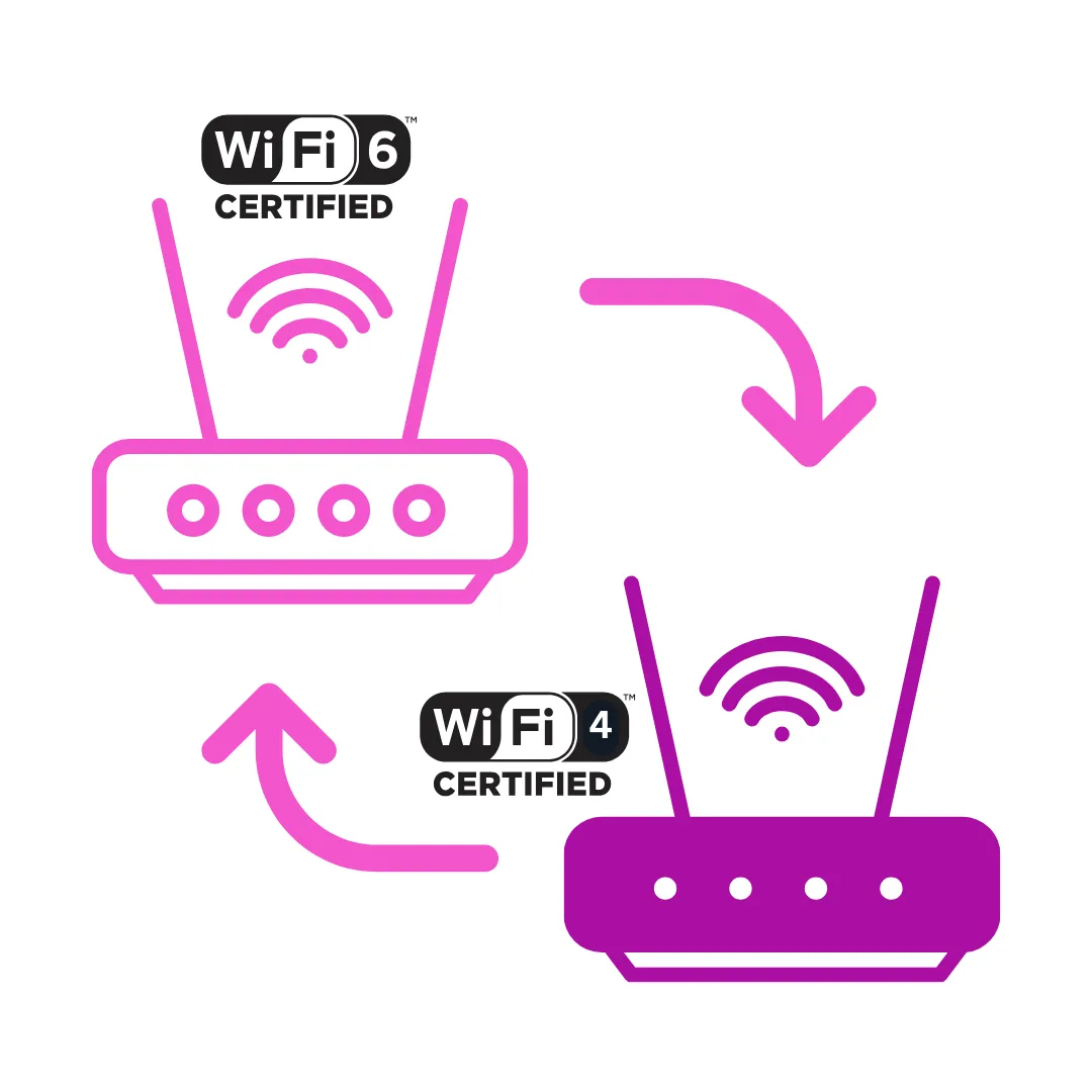 Router Placement